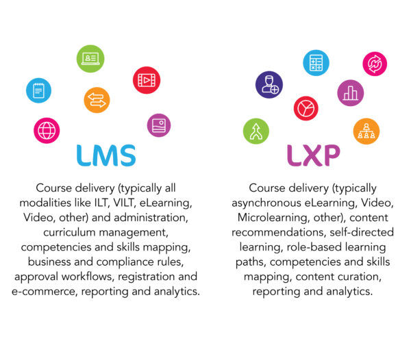 5 Ways To Ensure An LXP Can Exist With Your LMS – Evolve Solutions Group