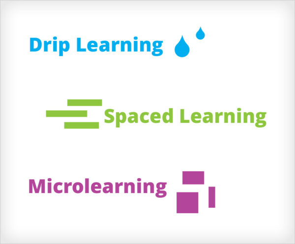 Long Lasting Learning Combining Drip Spaced And Microlearning Evolve Solutions Group